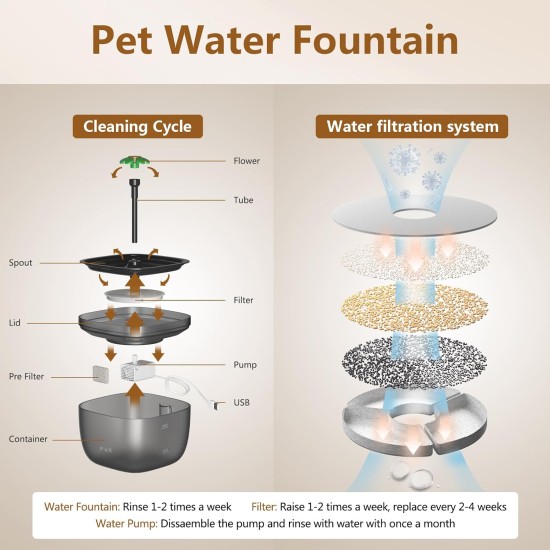 Automatic Cat and Cat Fountain Combo, 180 Days Long Battery Life, Easy to Clean, 10S Voice Prompt, 3L Cat Feeder and 2L Cat Fountain Automatic Cat and Cat Fountain Combo, 180 Days Long Battery Life, Easy to Clean, 10S Voice Prompt, 3L Cat Feeder and 2L Cat Fountain