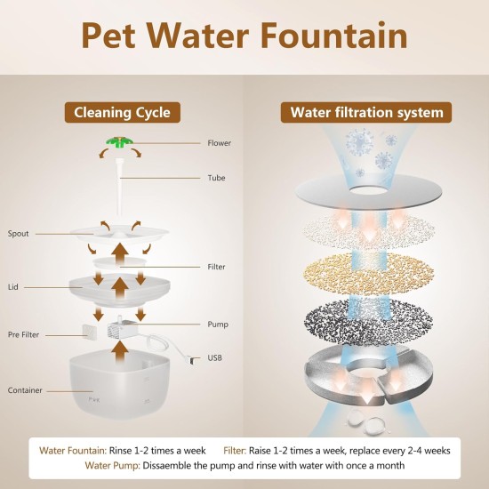 Automatic Cat and Cat Fountain Combo, 180 Days Long Battery Life, Easy to Clean, 10S Voice Prompt, 3L Cat Feeder and 2L Cat Fountain Automatic Cat and Cat Fountain Combo, 180 Days Long Battery Life, Easy to Clean, 10S Voice Prompt, 3L Cat Feeder and 2L Cat Fountain