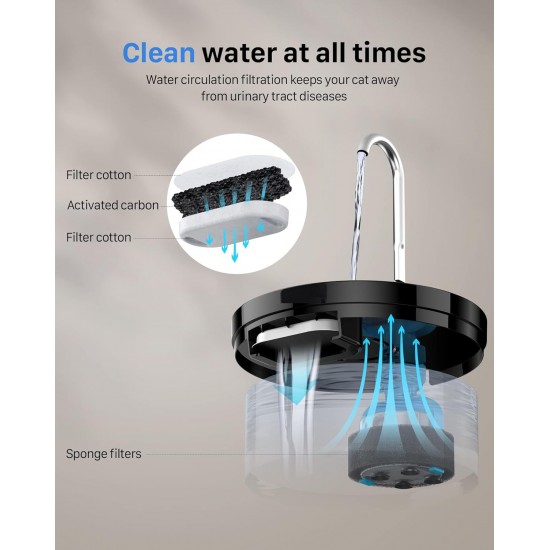 Cat Fountain, GIOTOHUN Super Silent Drinking Fountain for Cats, 64 oz Cat Fountain for Cats, LED Light, Activated Carbon Filter, Intelligent Pump, Transparent Water Tank, Two Water Flow Patterns Cat Fountain, GIOTOHUN Super Silent Drinking Fountain for Cats, 64 oz Cat Fountain for Cats, LED Light, Activated Carbon Filter, Intelligent Pump, Transparent Water Tank, Two Water Flow Patterns