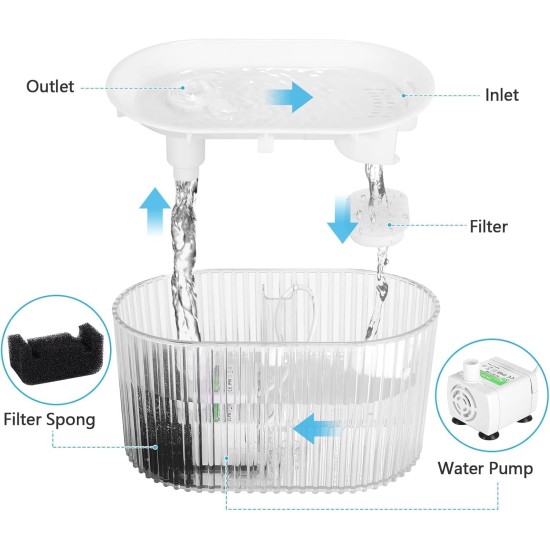 Cat Water Fountain, Pet Electric Automatic, Ultra Quiet Cat Fountain for Indoor Use, Cat Healthy Drinking Fountain for Small to Medium Dogs, Cats (Transparent, 1.5 L) Cat Water Fountain, Pet Electric Automatic, Ultra Quiet Cat Fountain for Indoor Use, Cat Healthy Drinking Fountain for Small to Medium Dogs, Cats (Transparent, 1.5 L)