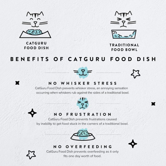 CatGuru Cat Bowls, Whiskers, Stress Free Cat Food Bowl, Relieves Whiskers Fatigue, Wide Cat Bowl, Flat Cat Bowl, Cat Feeding & Watering Supplies (Set of 2) Stainless Steel CatGuru Cat Bowls, Whiskers, Stress Free Cat Food Bowl, Relieves Whiskers Fatigue, Wide Cat Bowl, Flat Cat Bowl, Cat Feeding & Watering Supplies (Set of 2) Stainless Steel
