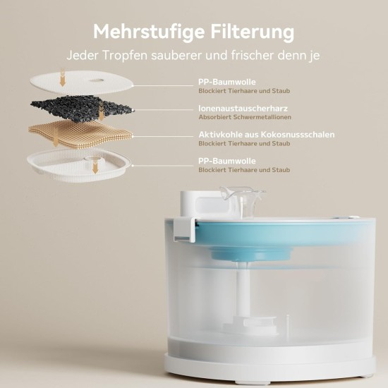 Cheerble Cat Fountain Wireless 2L with MagDrive™ Tech - Pumpless Ultralight Drinking Fountain for Cats with 5000 mAh Battery, Motion Sensor, BPA-Free, Easy to Clean Cat Water Fountain, Elfin E1+ Cheerble Cat Fountain Wireless 2L with MagDrive™ Tech - Pumpless Ultralight Drinking Fountain for Cats with 5000 mAh Battery, Motion Sensor, BPA-Free, Easy to Clean Cat Water Fountain, Elfin E1+