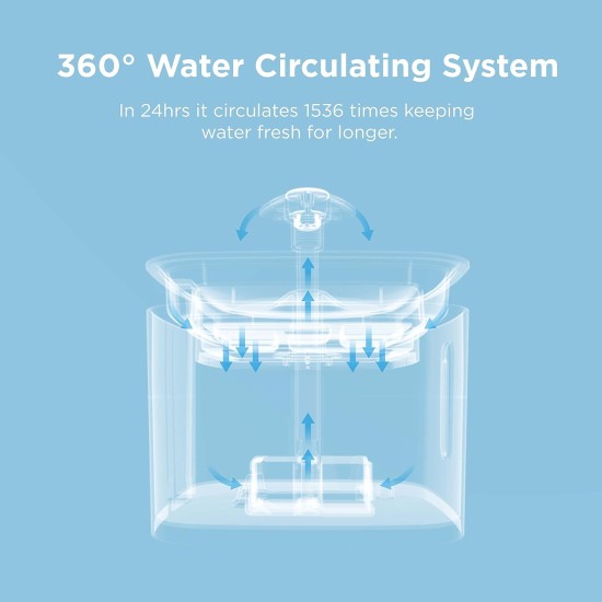 Ciays Cat Water Fountain, Automatic Pet Water Fountain, 2.5L Dog Water Dispenser with 3 Replacement Filters for Cats, Dogs, Multiple Pets, Blue Ciays Cat Water Fountain, Automatic Pet Water Fountain, 2.5L Dog Water Dispenser with 3 Replacement Filters for Cats, Dogs, Multiple Pets, Blue