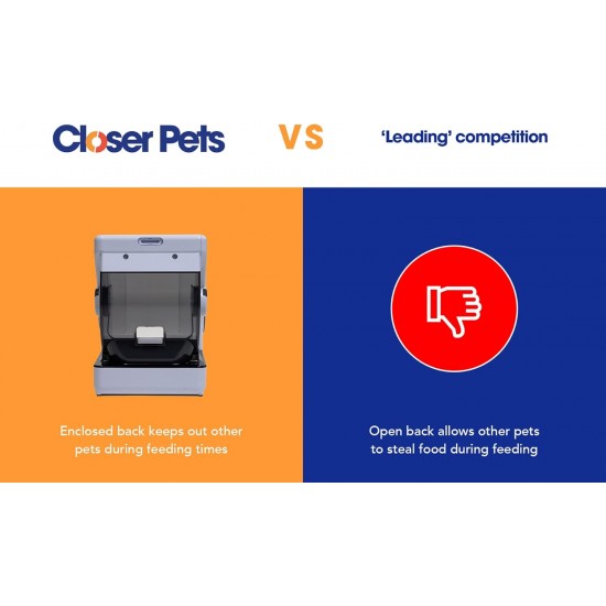 Closer Pets MiBowl Automatic Selective Microchip Pet Feeder (CP500) - BPA and BHT Free Closed Back Bowl for Small to Medium Cats and Small Dogs, White Closer Pets MiBowl Automatic Selective Microchip Pet Feeder (CP500) - BPA and BHT Free Closed Back Bowl for Small to Medium Cats and Small Dogs, White