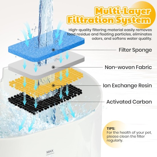 Happy & Polly Cat Fountain - 2.2 L Cat Fountain for Cats Indoor, 24/7 Running Pet Fountain Cat Dog Water Dispenser - Tap Cat Fountain with Strong Filter System Happy & Polly Cat Fountain - 2.2 L Cat Fountain for Cats Indoor, 24/7 Running Pet Fountain Cat Dog Water Dispenser - Tap Cat Fountain with Strong Filter System
