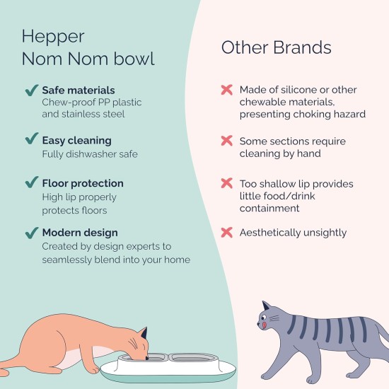 Hepper NomNom Leak-proof Raised Cat Bowls for Food and Water - Whiskers Relief Cat Bowl + Raised Cat Food Bowls: A Safe Cat Bowl for Messy Cats - Stainless Steel Hepper NomNom Leak-proof Raised Cat Bowls for Food and Water - Whiskers Relief Cat Bowl + Raised Cat Food Bowls: A Safe Cat Bowl for Messy Cats - Stainless Steel