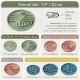 OHMO Anti-Slinging Bowl for Dogs for Cats Puppies, Anti Gulping Bowl Dog Silicone Healthy Eating Stops Bloating Non-Slip (S Tree of Life, Light Green)