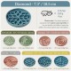 OHMO Anti-Slinging Bowl for Dogs for Cats Puppies, Anti Gulping Bowl Dog Silicone Healthy Eating Stops Bloating Non-Slip (S Tree of Life, Light Green)