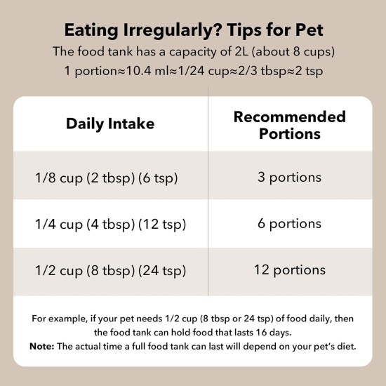 PETLIBRO Automatic Cat Food Dispenser, Automatic Cat Feeder Battery-Operated with 180-Day Battery Life, Air Pet Feeder for Cat & Dog, Timed Cat Feeder Program 1-6 Meals Control, 2L Car Cat Feeder PETLIBRO Automatic Cat Food Dispenser, Automatic Cat Feeder Battery-Operated with 180-Day Battery Life, Air Pet Feeder for Cat & Dog, Timed Cat Feeder Program 1-6 Meals Control, 2L Car Cat Feeder