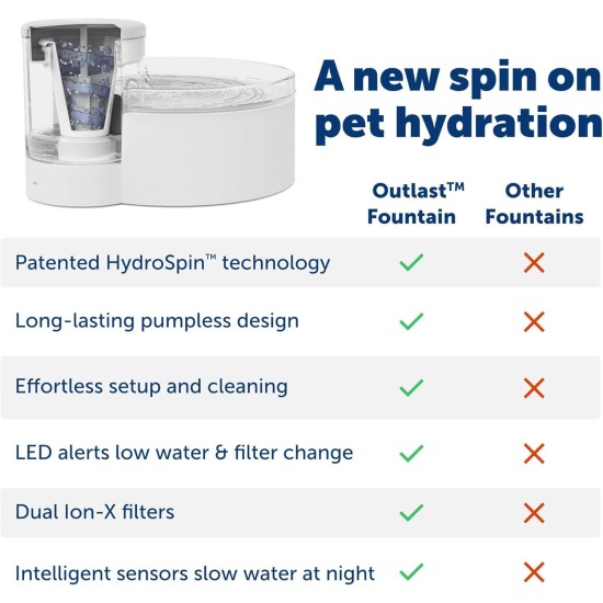 PetSafe Viva Drinking Fountain for Cats and Small Dogs - 4.1 l/140 oz, Indoor Cat Drinking Fountain with Extremely Quiet Pump, Dishwasher Safe, Easy Cleaning, Water Filter Included PetSafe Viva Drinking Fountain for Cats and Small Dogs - 4.1 l/140 oz, Indoor Cat Drinking Fountain with Extremely Quiet Pump, Dishwasher Safe, Easy Cleaning, Water Filter Included