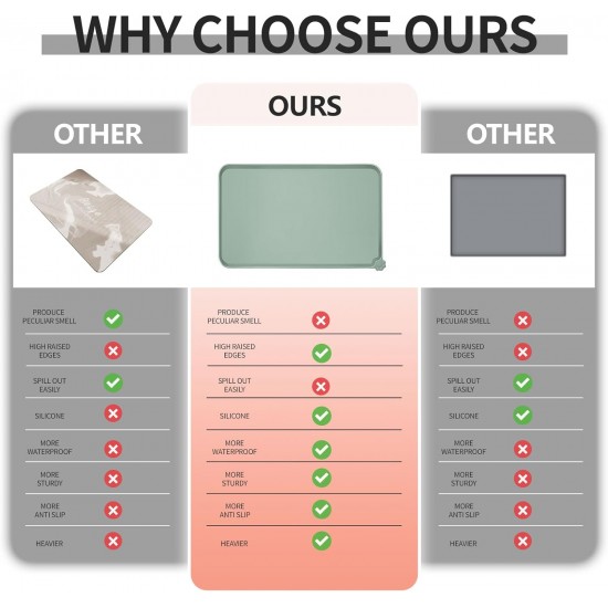 Reopet Non-Stick Silicone Bowl Mat FDA Approved Waterproof Reopet Non-Stick Silicone Bowl Mat FDA Approved Waterproof