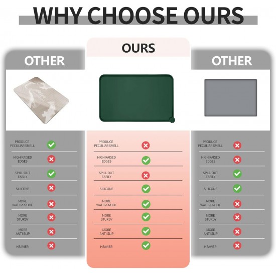 Reopet Non-Stick Silicone Bowl Mat FDA Approved Waterproof Reopet Non-Stick Silicone Bowl Mat FDA Approved Waterproof
