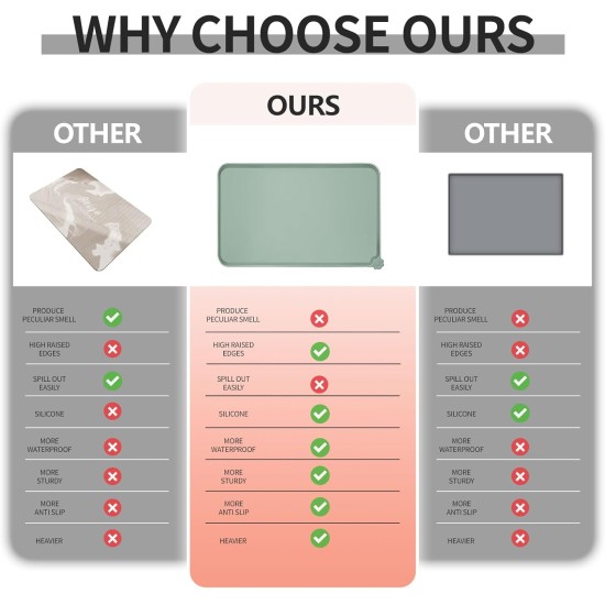 Reopet Silicone Pet Feeding Mats, Waterproof Dog and Cat Place Mats with Raised Edges, Dog and Cat Bowl Mats, Choice of Sizes Reopet Silicone Pet Feeding Mats, Waterproof Dog and Cat Place Mats with Raised Edges, Dog and Cat Bowl Mats, Choice of Sizes