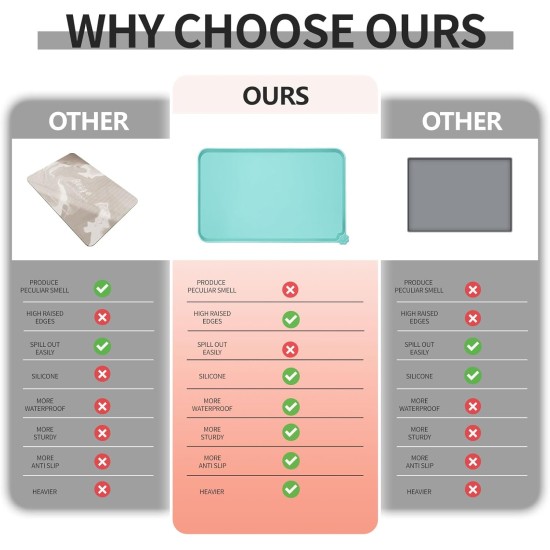Reopet Silicone Pet Feeding Mats, Waterproof Dog and Cat Place Mats with Raised Edges, Dog and Cat Bowl Mats, Choice of Sizes Reopet Silicone Pet Feeding Mats, Waterproof Dog and Cat Place Mats with Raised Edges, Dog and Cat Bowl Mats, Choice of Sizes