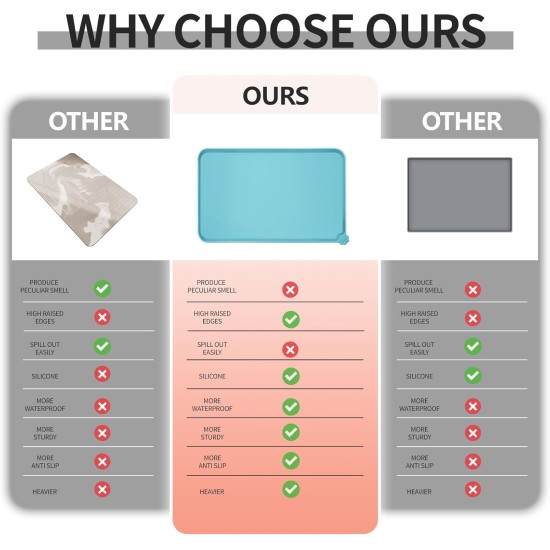 Reopet Silicone Pet Feeding Mats, Waterproof Dog and Cat Place Mats with Raised Edges, Dog and Cat Bowl Mats, Choice of Sizes Reopet Silicone Pet Feeding Mats, Waterproof Dog and Cat Place Mats with Raised Edges, Dog and Cat Bowl Mats, Choice of Sizes