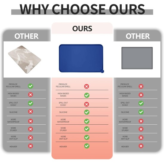 Reopet Silicone Pet Feeding Mats, Waterproof Dog and Cat Place Mats with Raised Edges, Dog and Cat Bowl Mats, Choice of Sizes Reopet Silicone Pet Feeding Mats, Waterproof Dog and Cat Place Mats with Raised Edges, Dog and Cat Bowl Mats, Choice of Sizes