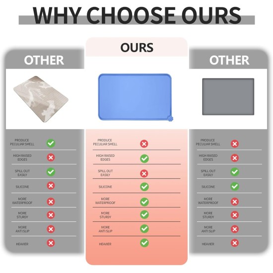 Reopet Silicone Pet Feeding Mats, Waterproof Dog and Cat Place Mats with Raised Edges, Dog and Cat Bowl Mats, Choice of Sizes Reopet Silicone Pet Feeding Mats, Waterproof Dog and Cat Place Mats with Raised Edges, Dog and Cat Bowl Mats, Choice of Sizes