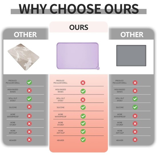 Reopet Silicone Pet Feeding Mats, Waterproof Dog and Cat Place Mats with Raised Edges, Dog and Cat Bowl Mats, Choice of Sizes Reopet Silicone Pet Feeding Mats, Waterproof Dog and Cat Place Mats with Raised Edges, Dog and Cat Bowl Mats, Choice of Sizes