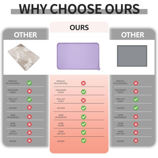 Reopet Silicone Pet Feeding Mats, Waterproof Dog and Cat Place Mats with Raised Edges, Dog and Cat Bowl Mats, Choice of Sizes Reopet Silicone Pet Feeding Mats, Waterproof Dog and Cat Place Mats with Raised Edges, Dog and Cat Bowl Mats, Choice of Sizes