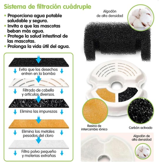 Replacement Filter for Cat Fountain / Dog Replacement Filter for Cat Fountain / Dog