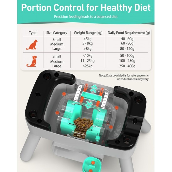Romiromi Automatic Cat Dog Feeder 8.5 L for Training, Improve IQ, Interactive Automatic Cat Feeder for Cats and Dogs, Increase, Interactive Feeding Station for Pets Romiromi Automatic Cat Dog Feeder 8.5 L for Training, Improve IQ, Interactive Automatic Cat Feeder for Cats and Dogs, Increase, Interactive Feeding Station for Pets
