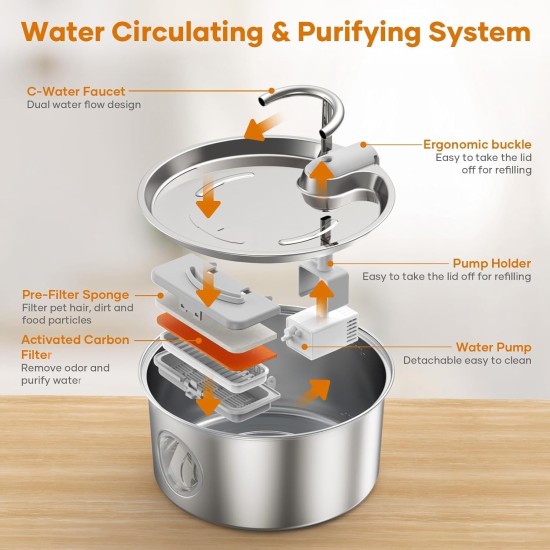 TOMXCUTE Stainless Steel Cat Fountain: Drinking Fountain for Cats - 3.2 L Cat Fountain for Cats - Ultra-Quiet Cat Drinking Fountain - Cat Drinking Fountain - Water Fountain for Cats - for Multiple TOMXCUTE Stainless Steel Cat Fountain: Drinking Fountain for Cats - 3.2 L Cat Fountain for Cats - Ultra-Quiet Cat Drinking Fountain - Cat Drinking Fountain - Water Fountain for Cats - for Multiple