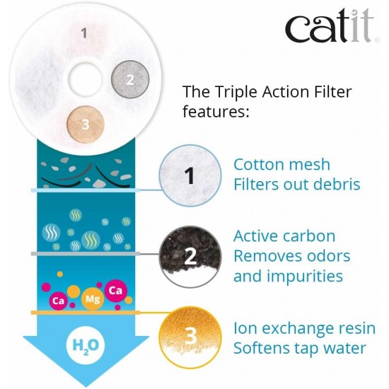 catit Triple Action Filter, Single, White catit Triple Action Filter, Single, White