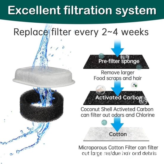 cyclingcolors 4 x Cat Drinking Fountain Filter + 4 x Foam Filter Sponge Foam Filter Black Cat Fountain Pet Fountain Water Fountain Foam Filter cyclingcolors 4 x Cat Drinking Fountain Filter + 4 x Foam Filter Sponge Foam Filter Black Cat Fountain Pet Fountain Water Fountain Foam Filter