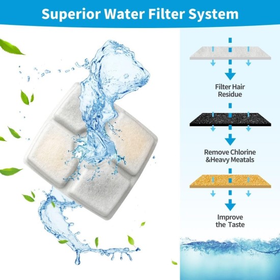 cyclingcolors 5 x Cat Drinking Fountain Filter Foam Filter Sponge Foam Filter Black Cat Fountain Pet Fountain Water Fountain Foam Filter 124 x 124 mm cyclingcolors 5 x Cat Drinking Fountain Filter Foam Filter Sponge Foam Filter Black Cat Fountain Pet Fountain Water Fountain Foam Filter 124 x 124 mm