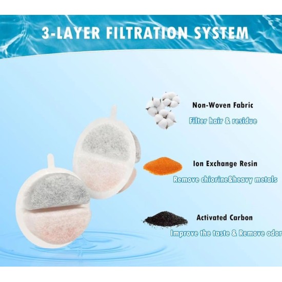 cyclingcolors Cat Drinking Fountain Filter Foam Filter Sponge Foam Filter Black Cat Fountain Pet Fountain Water Fountain Foam Filter Round 65 mm Pack of 5 cyclingcolors Cat Drinking Fountain Filter Foam Filter Sponge Foam Filter Black Cat Fountain Pet Fountain Water Fountain Foam Filter Round 65 mm Pack of 5
