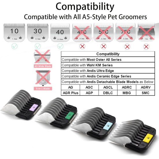 4 Pieces Animal Stainless Steel Attachment Guide Guard Combs for A5 Style Detachable Blade Pet Groomer 5/8" 3/4" 7/8" Compatible with Wahl KM Series Andis AG BG Oster A5 A6 Pet Clipper 4 Pieces Animal Stainless Steel Attachment Guide Guard Combs for A5 Style Detachable Blade Pet Groomer 5/8" 3/4" 7/8" Compatible with Wahl KM Series Andis AG BG Oster A5 A6 Pet Clipper