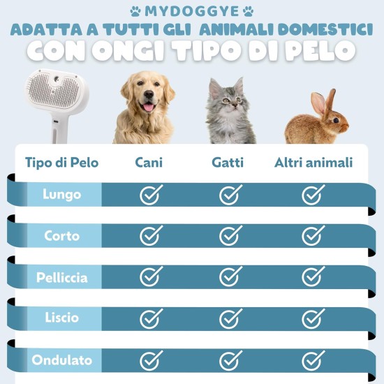 Cat Brush - Cat Steam Brush 3 in 1 - Steam Brush for Dogs - Cat Brush with Steam, Rechargeable with USB Cable MYDOGGYE Cat Brush - Cat Steam Brush 3 in 1 - Steam Brush for Dogs - Cat Brush with Steam, Rechargeable with USB Cable MYDOGGYE