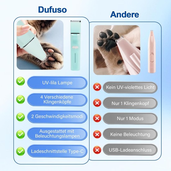 Dufuso Quiet Cat Clipper Set, 4-in-1 Hair Trimmer with LED Light, Professional Paw Trimmer for Dogs, for Large Small Cats Dogs, for Paws, Eyes, Ears, Face, Bodies (Green) Dufuso Quiet Cat Clipper Set, 4-in-1 Hair Trimmer with LED Light, Professional Paw Trimmer for Dogs, for Large Small Cats Dogs, for Paws, Eyes, Ears, Face, Bodies (Green)