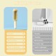 MEYDLL Pet Hair Remover Lint Roller for Cat Hair and Dog Hair Lint Brush Reusable Pet Hair Remover Brush for Pet Hair Dog Hair Cat Hair Lint Roller for Sofa Bed