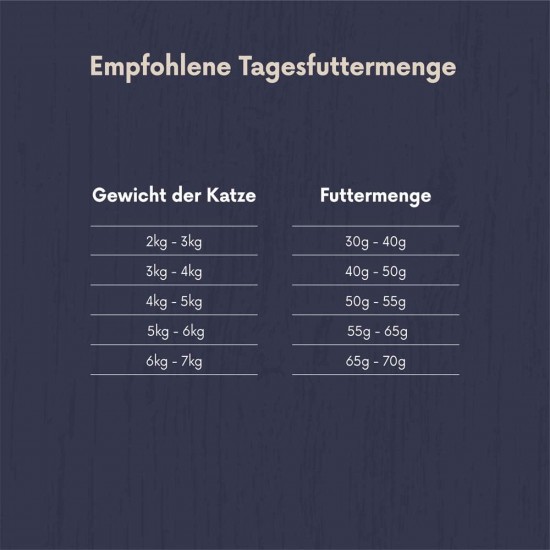 Amazon-Marke: Lifelong - Katzenfutter für junge Katzen (Junior), Fein zubereitetes Trockenfutter mit frischem Huhn, Getreidefreie Rezeptur, 3 kg (1er-Pack) Amazon-Marke: Lifelong - Katzenfutter für junge Katzen (Junior), Fein zubereitetes Trockenfutter mit frischem Huhn, Getreidefreie Rezeptur, 3 kg (1er-Pack)