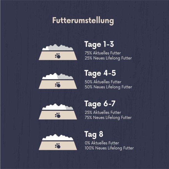Amazon-Marke: Lifelong - Katzenfutter für ältere Katzen (Senior), Fein zubereitetes Trockenfutter mit frischem Huhn, Getreidefreie Rezeptur, 3 kg (1er-Pack) Amazon-Marke: Lifelong - Katzenfutter für ältere Katzen (Senior), Fein zubereitetes Trockenfutter mit frischem Huhn, Getreidefreie Rezeptur, 3 kg (1er-Pack)