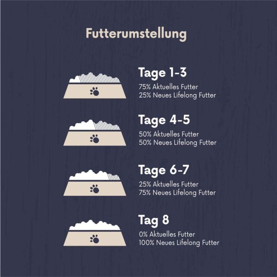 Amazon-Marke: Lifelong - Katzenfutter für ältere Katzen (Senior), Fein zubereitetes Trockenfutter mit frischem Huhn, Getreidefreie Rezeptur, 3 kg (1er-Pack) Amazon-Marke: Lifelong - Katzenfutter für ältere Katzen (Senior), Fein zubereitetes Trockenfutter mit frischem Huhn, Getreidefreie Rezeptur, 3 kg (1er-Pack)