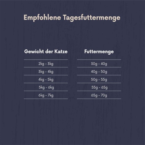 Amazon-Marke: Lifelong - Katzenfutter für ältere Katzen (Senior), Fein zubereitetes Trockenfutter mit frischem Huhn, Getreidefreie Rezeptur, 3 kg (1er-Pack) Amazon-Marke: Lifelong - Katzenfutter für ältere Katzen (Senior), Fein zubereitetes Trockenfutter mit frischem Huhn, Getreidefreie Rezeptur, 3 kg (1er-Pack)