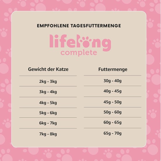 Amazon brand: Lifelong Complete Dry Food for Adult Cats, Rich in Chicken & Rice, 1 x 3kg Amazon brand: Lifelong Complete Dry Food for Adult Cats, Rich in Chicken & Rice, 1 x 3kg