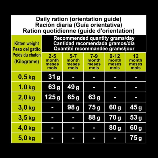 Arquivet Sterilized Turkey 10kg (Pack of 1) Arquivet Sterilized Turkey 10kg (Pack of 1)