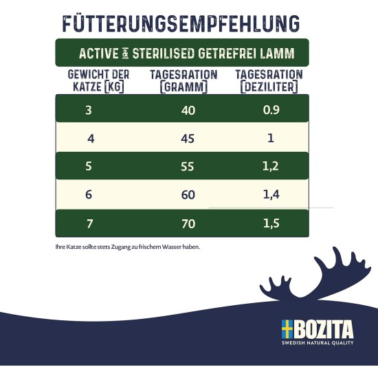 Bozita Active & Sterilised Cat Dry Food with Lamb - 2kg - Grain-Free Cat Food for Sterilized, Active Cats - 33% Protein, 20% Fat - No Sugar & GMO Free Bozita Active & Sterilised Cat Dry Food with Lamb - 2kg - Grain-Free Cat Food for Sterilized, Active Cats - 33% Protein, 20% Fat - No Sugar & GMO Free