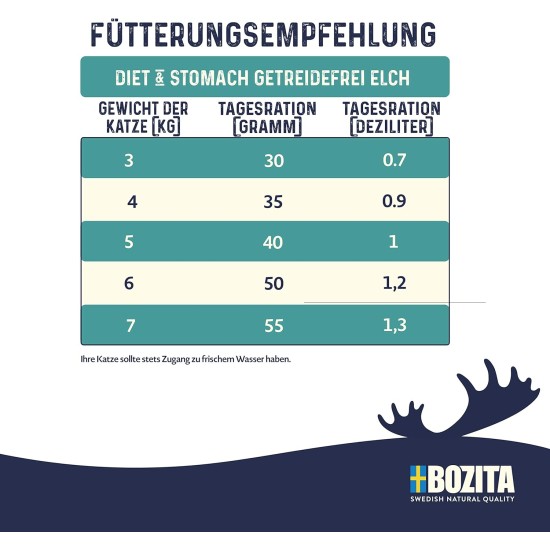 Bozita Diet & Stomach Cat Dry Food with Elk - 2 kg - Grain-Free Dry Food for Sensitive Adult Cats - 34% Protein, 10% Fat - No Sugar & GMO - Easily Digestible Bozita Diet & Stomach Cat Dry Food with Elk - 2 kg - Grain-Free Dry Food for Sensitive Adult Cats - 34% Protein, 10% Fat - No Sugar & GMO - Easily Digestible