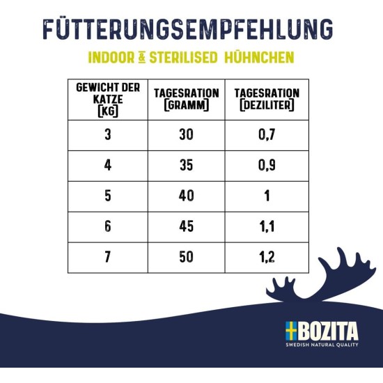 Bozita Indoor & Sterilised Cat Dry Food with Chicken - 2kg - Wheat Cat Food for Sterilised Domestic Cats - 32% Protein, 14% Fat - Sugar Free, GMO Free, Complete Food Bozita Indoor & Sterilised Cat Dry Food with Chicken - 2kg - Wheat Cat Food for Sterilised Domestic Cats - 32% Protein, 14% Fat - Sugar Free, GMO Free, Complete Food