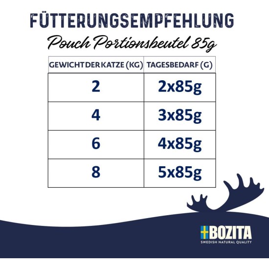 Bozita Indoor & Sterilised Cat Dry Food with Reindeer - 2kg - Wheat Cat Food for Sterilised Domestic Cats - 33% Protein, 14% Fat - GMO Free, Complete Food Bozita Indoor & Sterilised Cat Dry Food with Reindeer - 2kg - Wheat Cat Food for Sterilised Domestic Cats - 33% Protein, 14% Fat - GMO Free, Complete Food