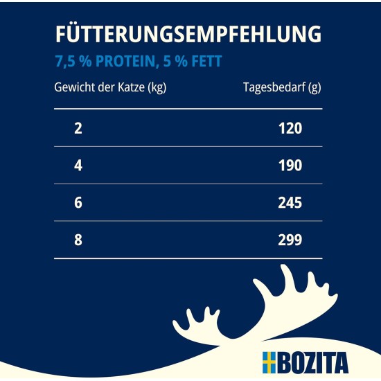 Bozita Indoor & Sterilised Cat Dry Food with Reindeer - 2kg - Wheat Cat Food for Sterilised Domestic Cats - 33% Protein, 14% Fat - GMO Free, Complete Food Bozita Indoor & Sterilised Cat Dry Food with Reindeer - 2kg - Wheat Cat Food for Sterilised Domestic Cats - 33% Protein, 14% Fat - GMO Free, Complete Food
