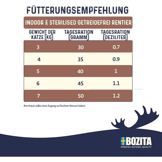 Bozita Indoor & Sterilised Cat Dry Food with Reindeer - 400g - Wheat Cat Food for Sterilised Domestic Cats - 33% Protein, 14% Fat - GMO Free, Complete Food Bozita Indoor & Sterilised Cat Dry Food with Reindeer - 400g - Wheat Cat Food for Sterilised Domestic Cats - 33% Protein, 14% Fat - GMO Free, Complete Food