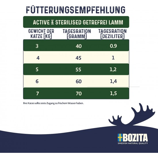 Bozita Large Wheat Free Salmon - 2kg Dry Food for Large Cat Breeds - Wheat Free Cat Food with 31% Protein & 18% Fat - For Sensitive Cats - No Sugar & GMO Bozita Large Wheat Free Salmon - 2kg Dry Food for Large Cat Breeds - Wheat Free Cat Food with 31% Protein & 18% Fat - For Sensitive Cats - No Sugar & GMO