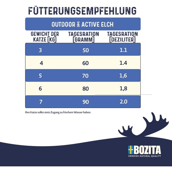 Bozita Outdoor & Active Dry Cat Food with Elk - 10 kg - Wheat Free Dry Food for Active, Sensitive Cats - 30% Protein, 20% Fat - No Sugar & GMO - From Sweden Bozita Outdoor & Active Dry Cat Food with Elk - 10 kg - Wheat Free Dry Food for Active, Sensitive Cats - 30% Protein, 20% Fat - No Sugar & GMO - From Sweden