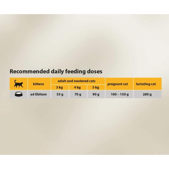 CiCi Complete Dry Cat Food for Adults and Neutered Cats with Poultry 10kg CiCi Complete Dry Cat Food for Adults and Neutered Cats with Poultry 10kg