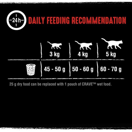Crave Adult Dry Food with Beef & Chicken, 7 kg (1 Bag) - Premium Dry Cat Food with High Protein Content and Grain-Free - Made with 100% Natural Beef & Chicken Crave Adult Dry Food with Beef & Chicken, 7 kg (1 Bag) - Premium Dry Cat Food with High Protein Content and Grain-Free - Made with 100% Natural Beef & Chicken